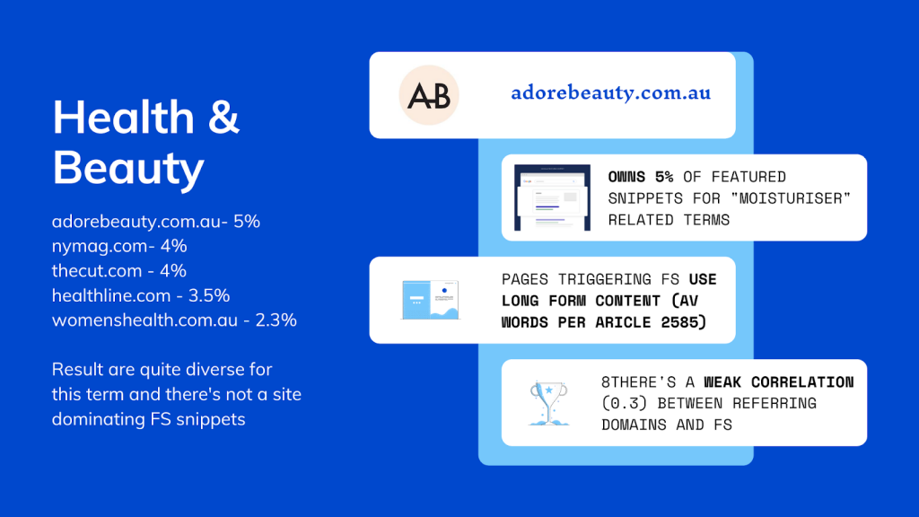 OMG | The Ultimate Guide To Featured Snippets (OMG Labs)