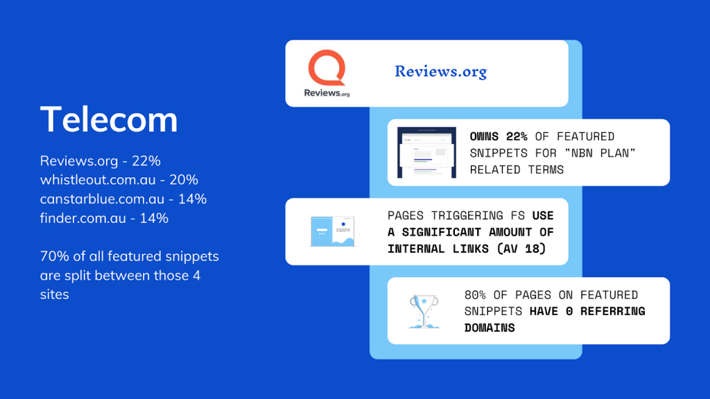 OMG | The Ultimate Guide To Featured Snippets (OMG Labs)