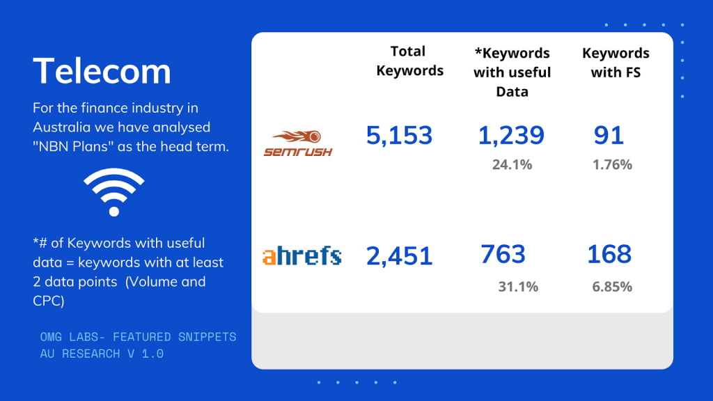 OMG | The Ultimate Guide To Featured Snippets (OMG Labs)