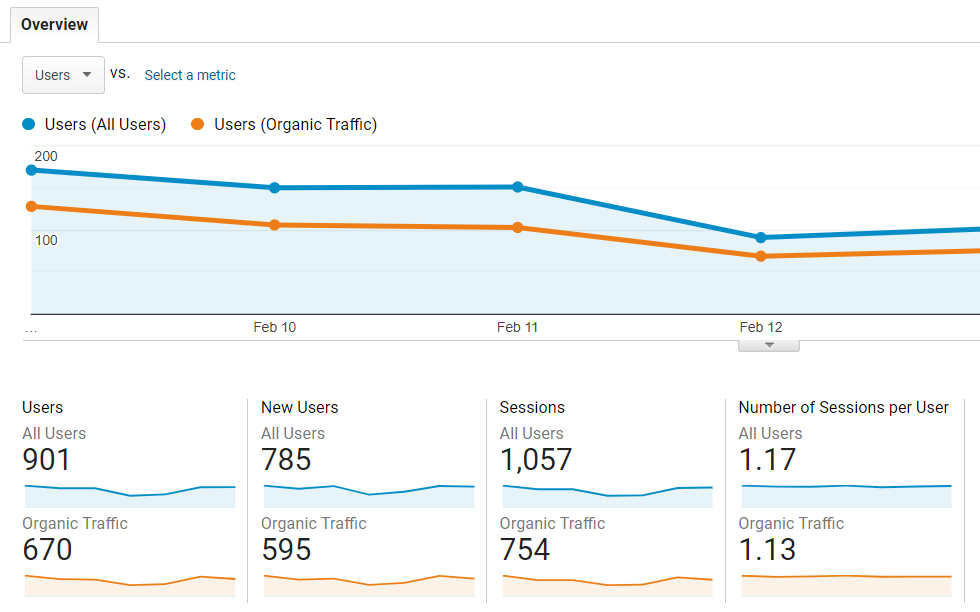 organic traffic 3