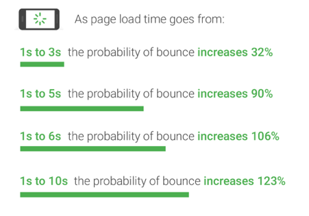 OMG | Mobile SEO: The Ultimate Strategy Guide