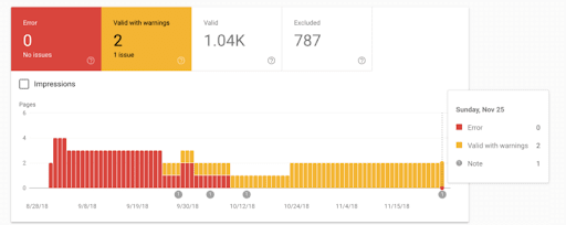 pages indexed