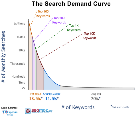 OMG | What Is SEO? Search Engine Optimisation Without The Jargon