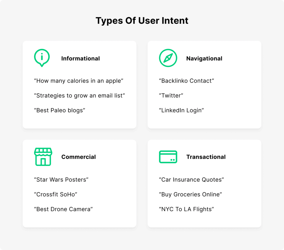 OMG | What Is SEO? Search Engine Optimisation Without The Jargon