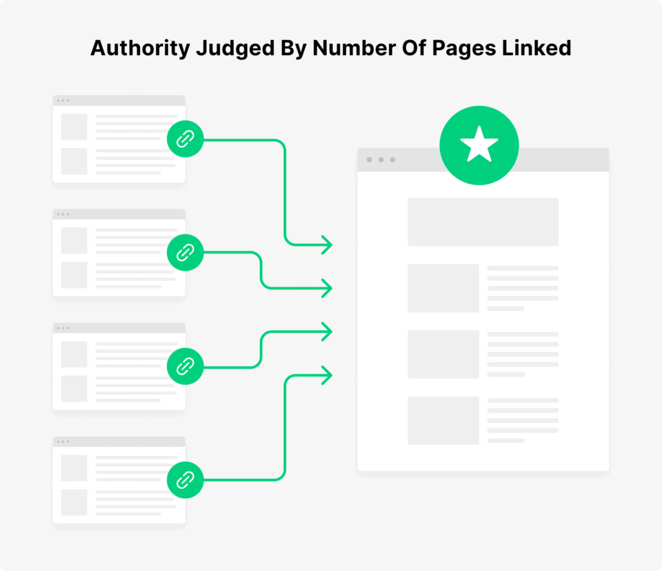 OMG | What Is SEO? Search Engine Optimisation Without The Jargon