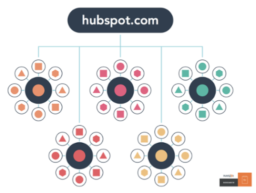 OMG | What Are Internal Links in SEO?