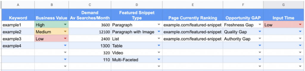 OMG | The Ultimate Guide To Featured Snippets (OMG Labs)