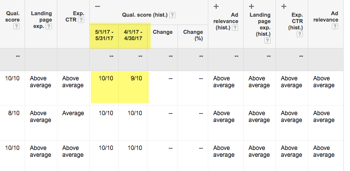 OMG | Google Ads: How to Lower CPA to Better Scale Your Campaigns