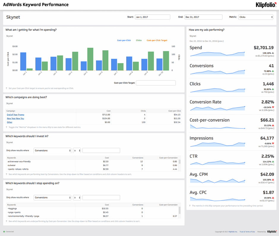 OMG | How Long To See Results With Google Ads?