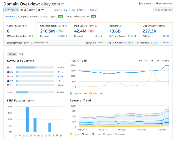 OMG | SEO Competitor Analysis in 6 Steps