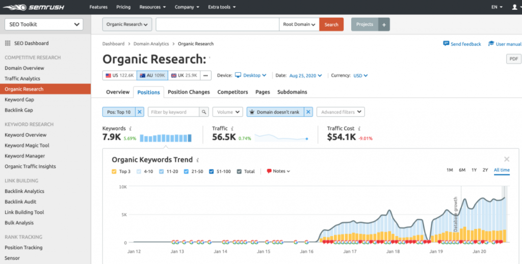 OMG | The Ultimate Guide To Featured Snippets (OMG Labs)