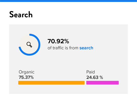 OMG | Google Ads Secrets: How to Spy on Competitors Adwords Edition