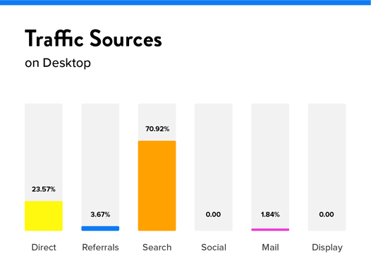 OMG | Google Ads Secrets: How to Spy on Competitors Adwords Edition