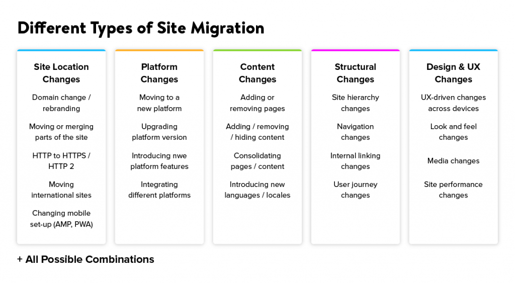different types of site migration