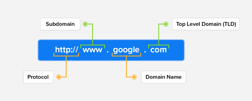 OMG | The Ultimate Website Migration Checklist for 2022