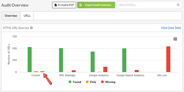 OMG | Orphan Pages: How to Find and Fix Them in 5 Steps