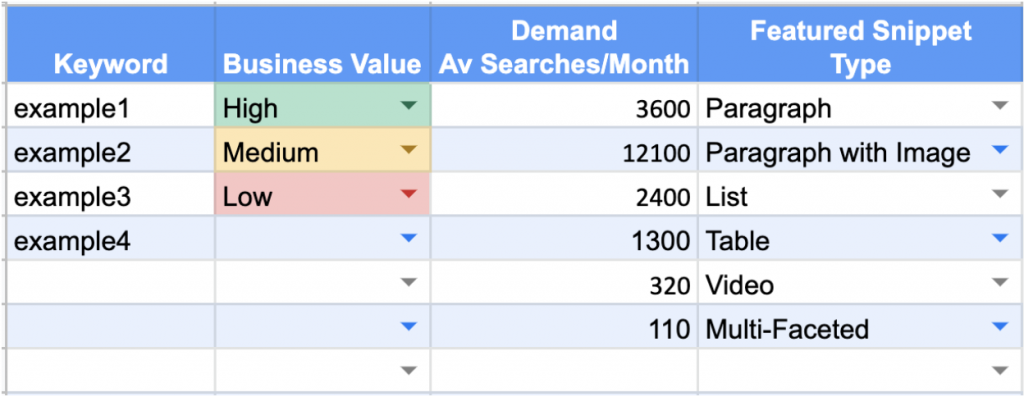 OMG | The Ultimate Guide To Featured Snippets (OMG Labs)