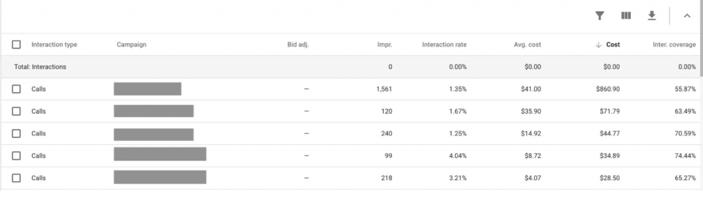 OMG | Guide to Google Ads Bidding Types, Strategies and Bid Adjustments