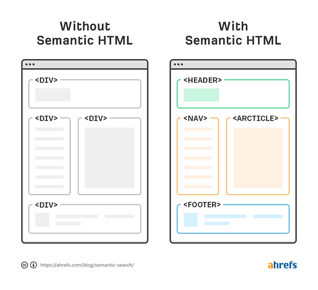 OMG | How to Leverage Semantic Search in Your SEO Strategy