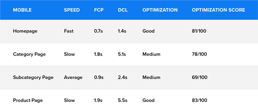 page-speed-mobile-1